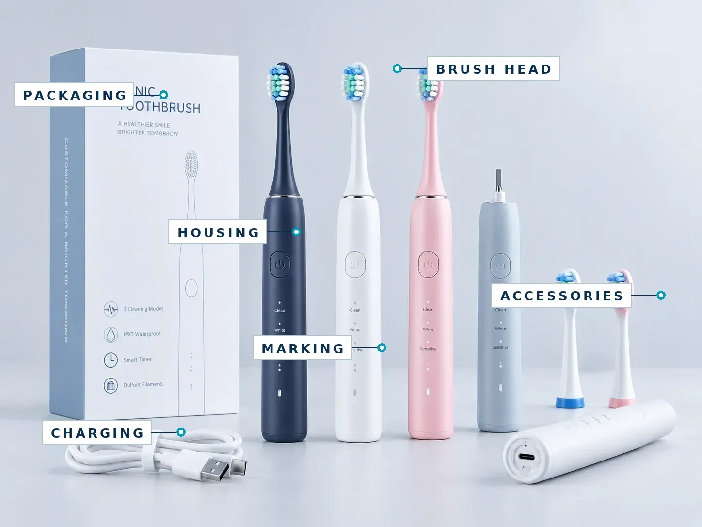 Electric toothbrush platform with labeled customization areas: housing, marking, brush head, charging, accessories and packaging