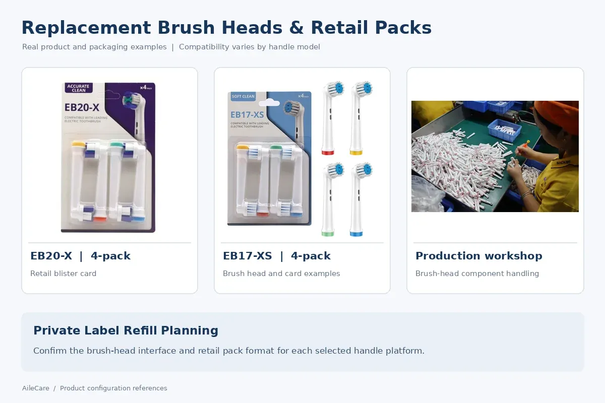 Sonic toothbrush replacement heads with four-head retail card packaging